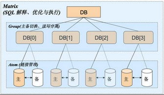 數(shù)據(jù)庫相關(guān)中間件全家桶（上） 數(shù)據(jù)處理服務