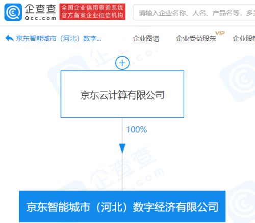 京東云計算成立智能城市數字經濟公司，布局千億級數據處理服務市場