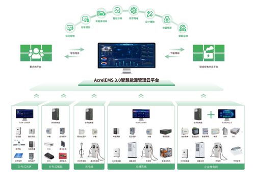 政策倒逼綠色轉型，安科瑞EMS3.0助力工廠少走彎路
